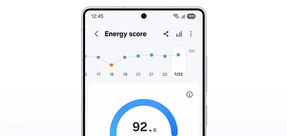 Ceasul Samsung Galaxy Watch8 44mm analizează datele de somn, antrenamente și ritm cardiac, analizând scorul de energie.
