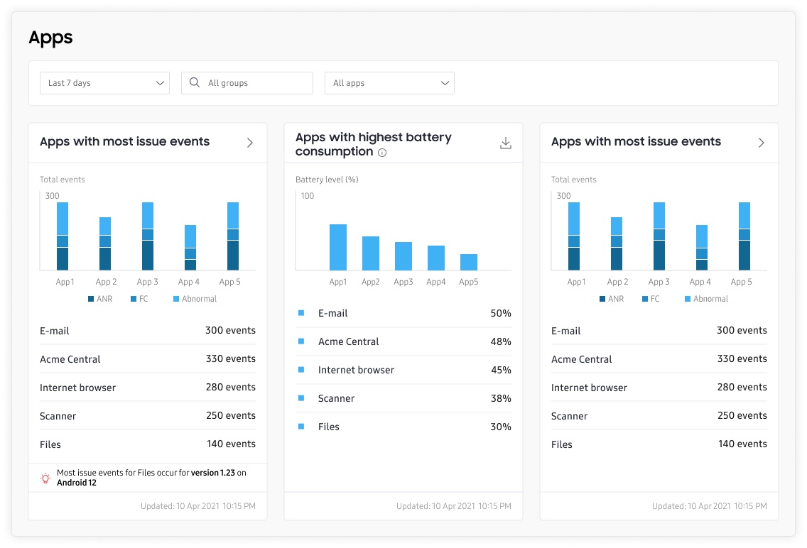 knox asset intelligence informatii despre utilizarea aplicatiilor