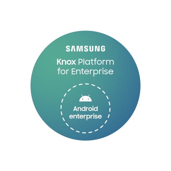 samsung knox platform for enterprise